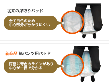 従来の尿取りパッドは全て白色のため中心部分が分かりにくい／新商品「パンツ用パッド」は両脇に青色のラインがあり中心が一目で分かる