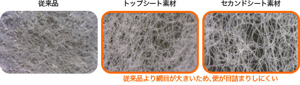 従来品に比べ、トップシート素材・セカンドシート素材の網目が大きいため、便が目詰まりしにくい