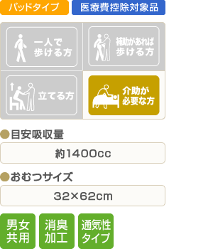 エルモアいちばん 高吸収透湿パッド ｜ 商品情報 ｜ エルモア
