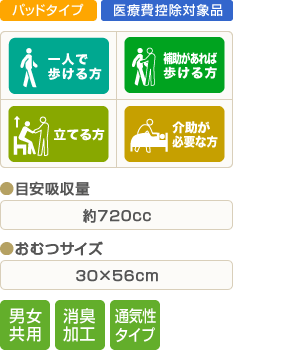 スーパーワイドパッド 12袋お得セット(合計360枚) Amazon | エルモアいちばんスーパーワイドパッド 病院・施設用