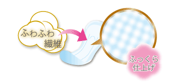 【新品】エルモア 肌ともパッド はじめての人も安心の120cc 20枚✕12袋 肌ともパッド はじめての人も安心の120cc 20枚 （12パック入