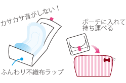 【新品】エルモア 肌ともパッド はじめての人も安心の120cc 20枚✕12袋 肌ともパッド はじめての人も安心の120cc 20枚 （12パック入