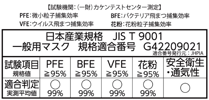 mask_JIS_T_9001_2023_logo3
