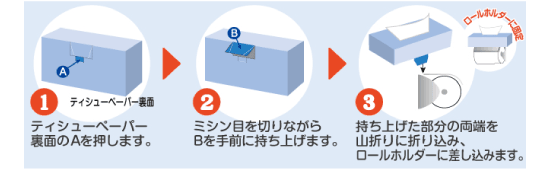 item_tissue_nagaseru3_point02