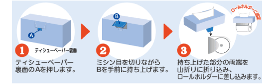 item_tissue_nagaseru3_point025