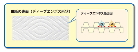 item_towel_renew2baimaki_point3